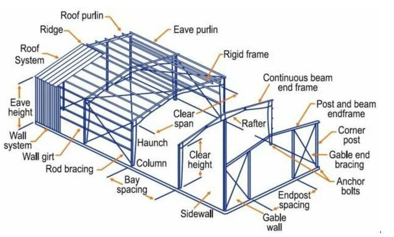 Prefab Building Metal Frame Shed Storage Prefabricated Steel Structure Warehouse Constrction Building
