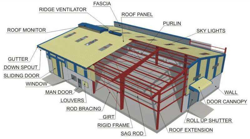Supply Galvanized Steel Structure Prefabricated Steel Building/Workshop/Hanger/Warehouse